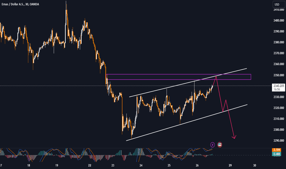 Emas rebound dengan kuat setelah data PDB AS