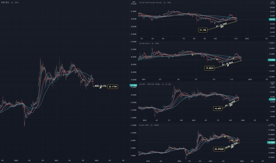 XAG 的一次多头同步信号(21年12月)