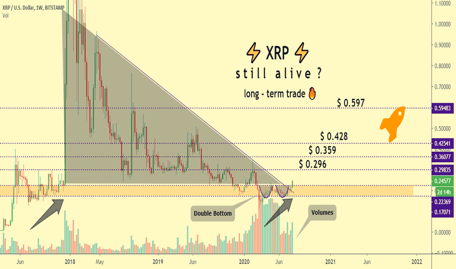 Ripple still alive ?🤑