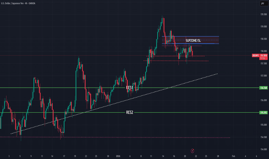 USDJPY higher bearish expecting