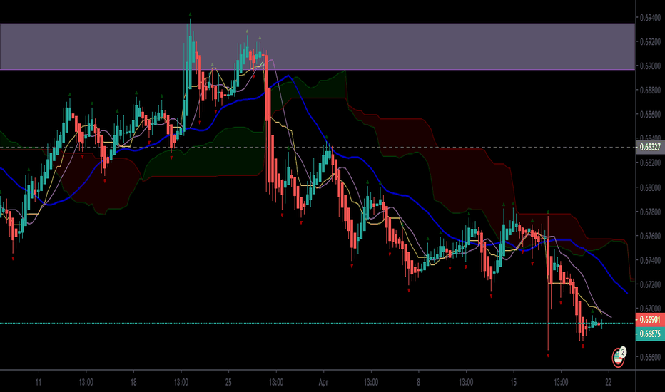 New Zealand Dollar / U.S. Dollar NZDUSD to BUY