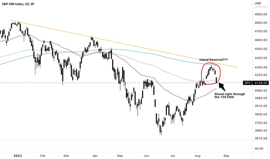 SPX-Did an Island Reversal just form?