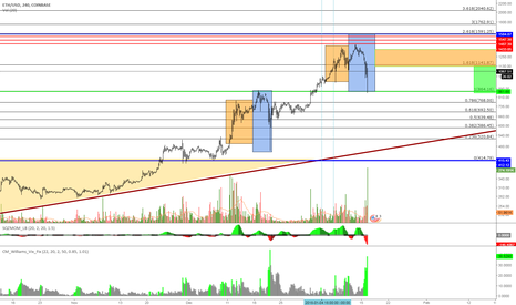 ETH Bull is back ? Any weak hands still there ?