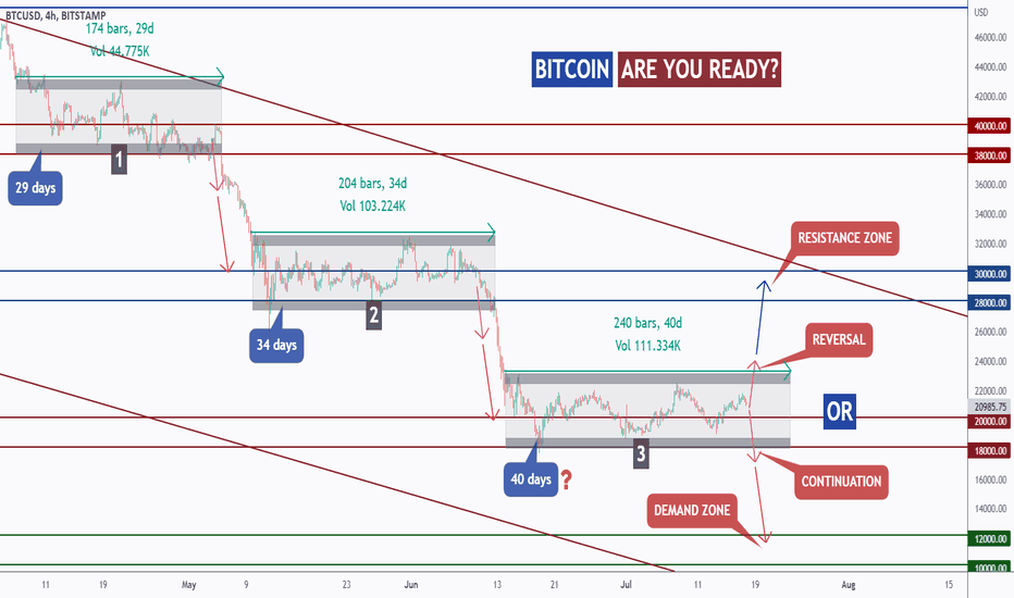 BTC - Are You Ready? You Better Be!