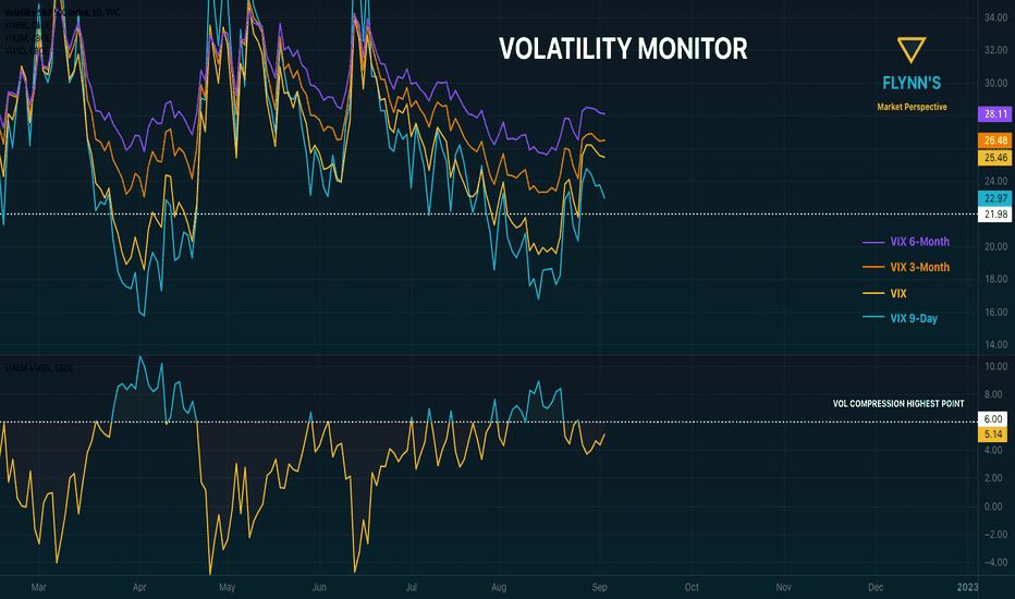 Volatility Monitor