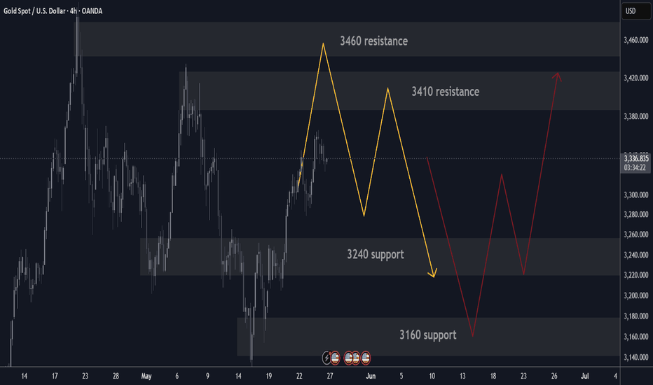 Gold H4 Technical update and key levels bulls/bears