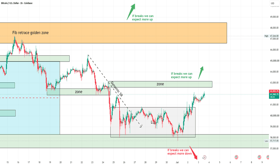 BTC — Next stop: $63K?