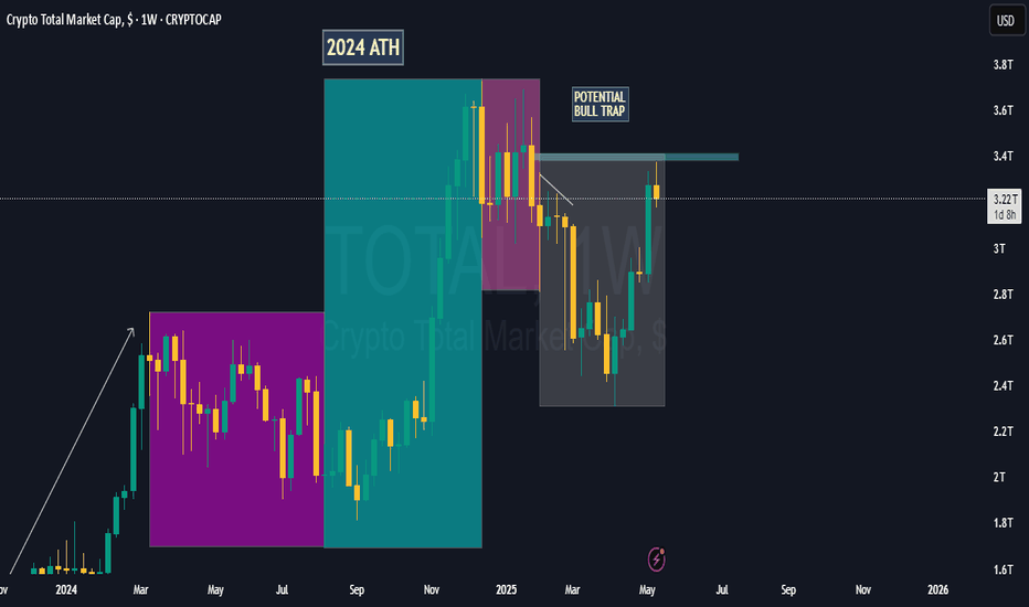 Bull Trap or Bear Bait? The Real Agenda Behind the Crypto Pump