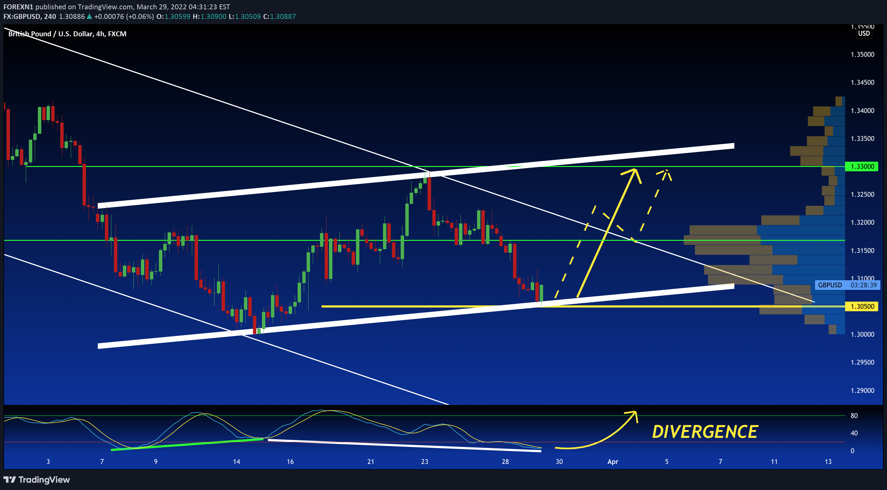 FX:GBPUSD Idea Chart Image by FOREXN1