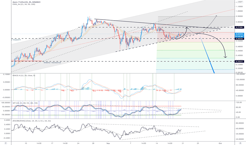 LEND.USDT (Y20.P4.E2).Macro.Bullish short term