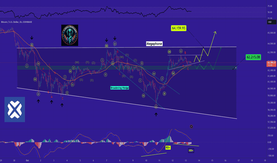BITCOIN → Bullish Pressure !!!