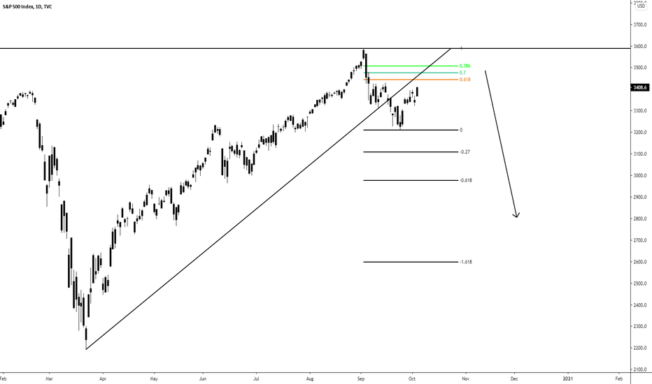 S&P 500 Crash Inbound - Stonks