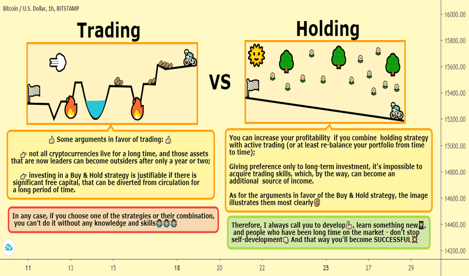 TRADING VS HOLDING 