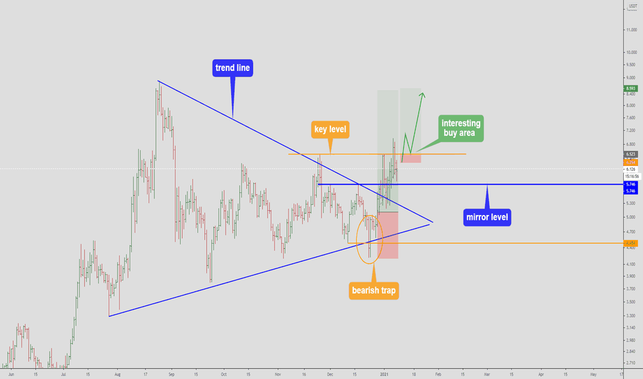 ATOMUSDT - How do you think it will grow?