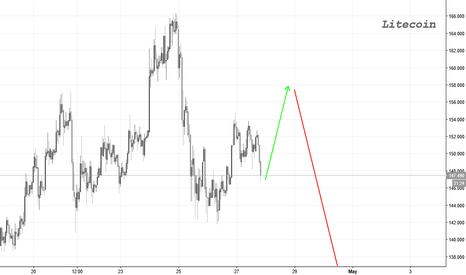 Litecoin #2 - One more down before up
