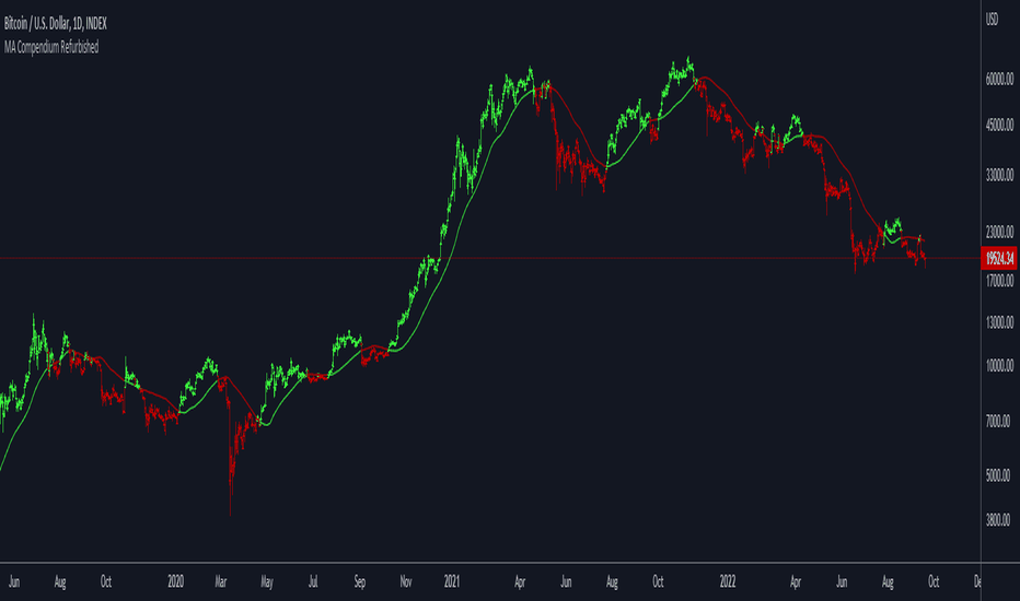 Moving Average Compendium Refurbished