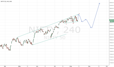 Nifty update