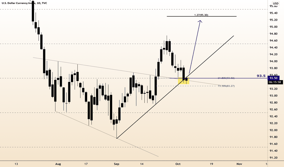 DXY Weekly Upside 95.00 16:43:21 (UTC) Tue Oct 6, 2020