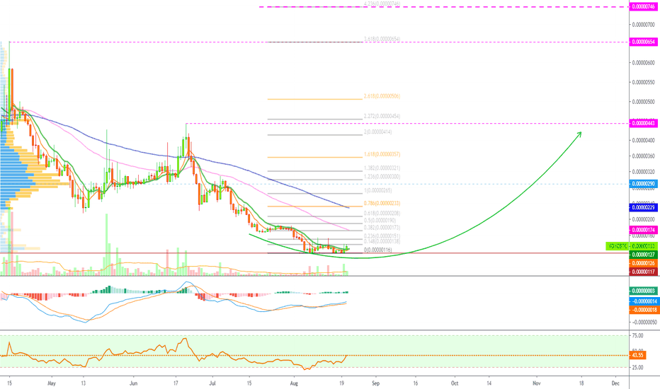 [YOYOBTC](279%) YOYOW Trade Signal @alanmasters