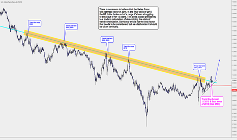 Paradigm shift in the Swiss Franc