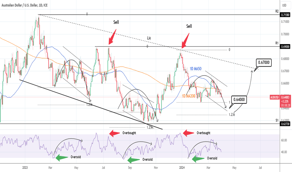 AUDUSD: Wait to buy this dip.