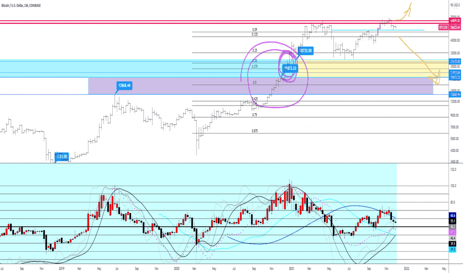 BTCUSD Transient Zones Volume IV