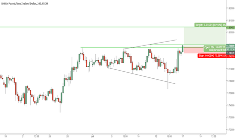 Expecting BO ...  GBPNZD