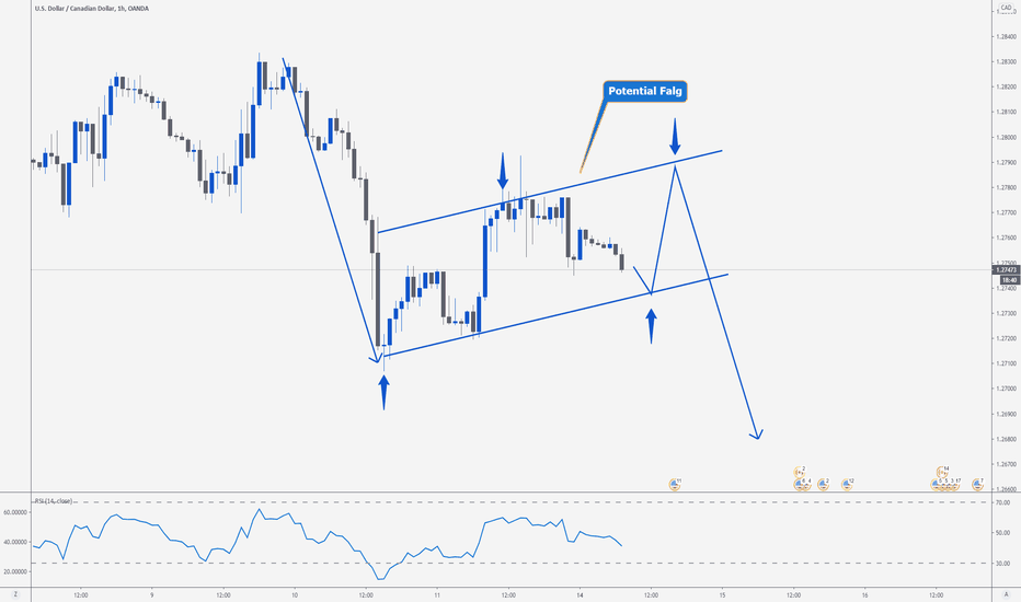 USDCAD > Eyeing This Potential Flag Pattern for A Short!