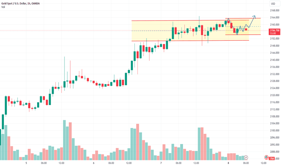 Buy gold at the price of 2154-2157! Must view