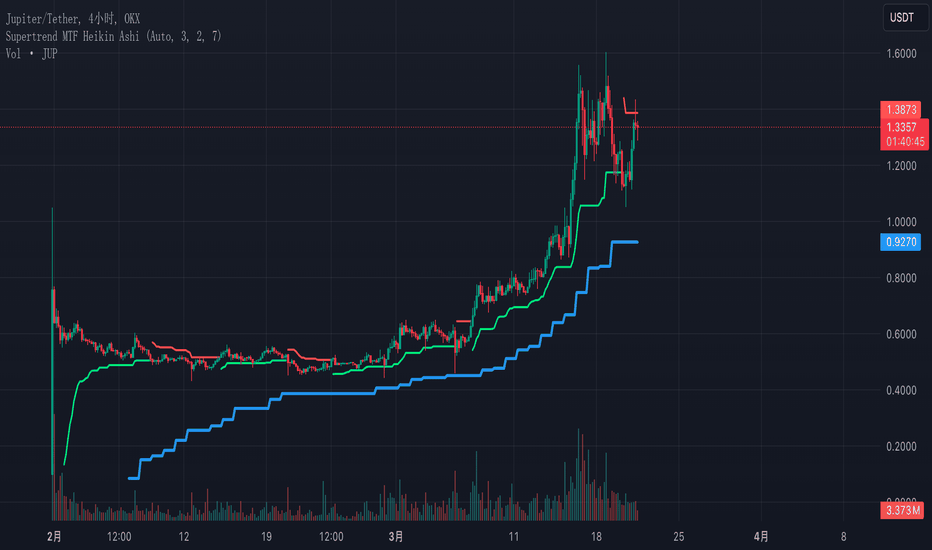 JUP什么时候进?最终价格看到哪?我的加密估值体系