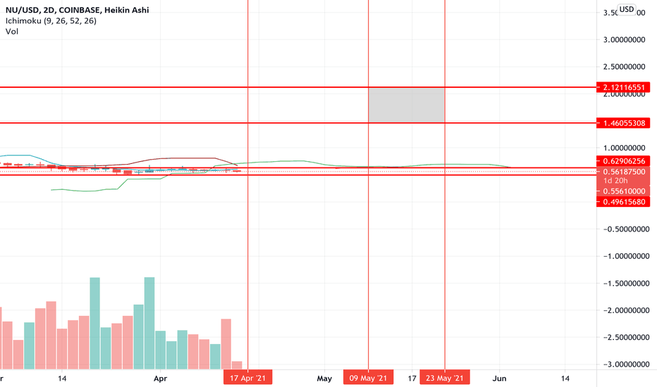 Same targets - $1.47 - $2.12 (updated timing to May 9-23)