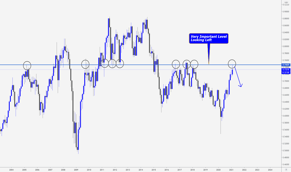 NZDUSD > What Next from Here!?
