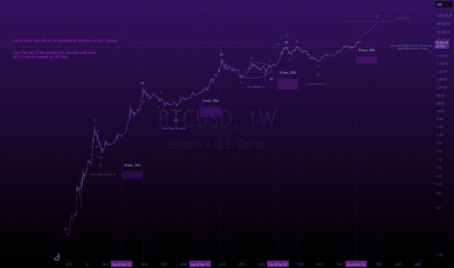 bitcoin enters a hyper-parabolic state to 753k