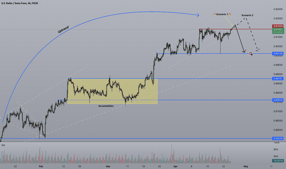 Strifor || USDCHF-24/04/2024