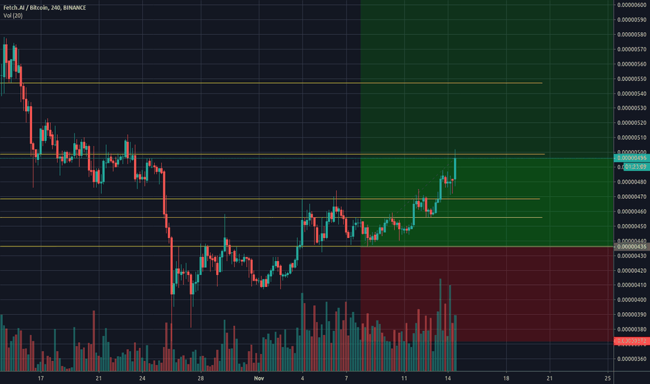 FETBTC Long (Lower timeframe updates)
