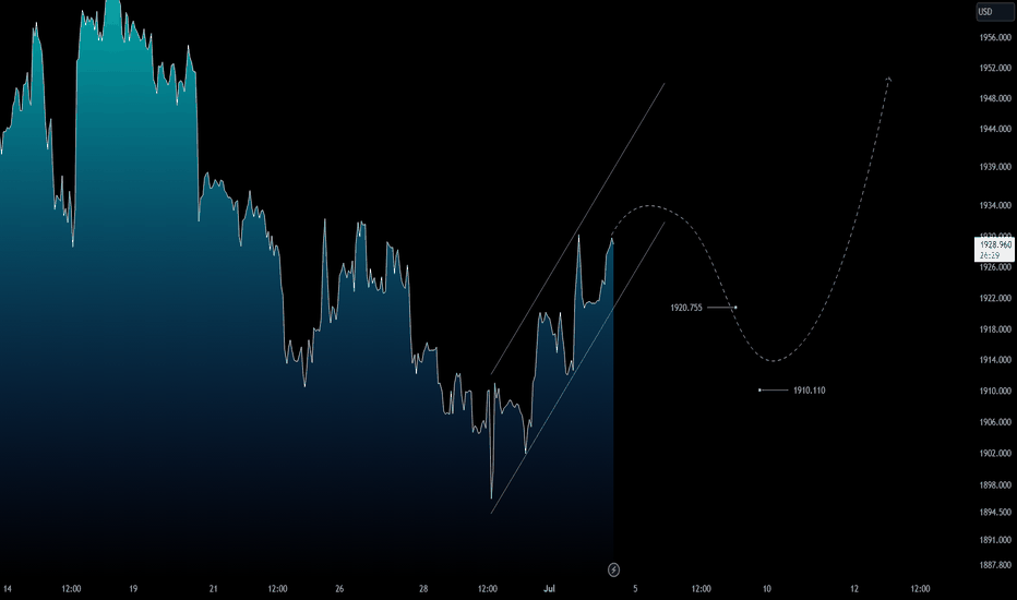 GOLD: ...next swing? we'll see