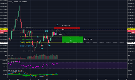 ARN 3/06 targets been hit every time !