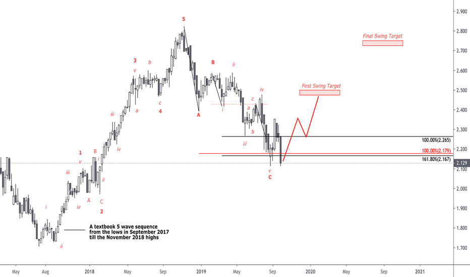 Rate Differentials Finding a Floor !!