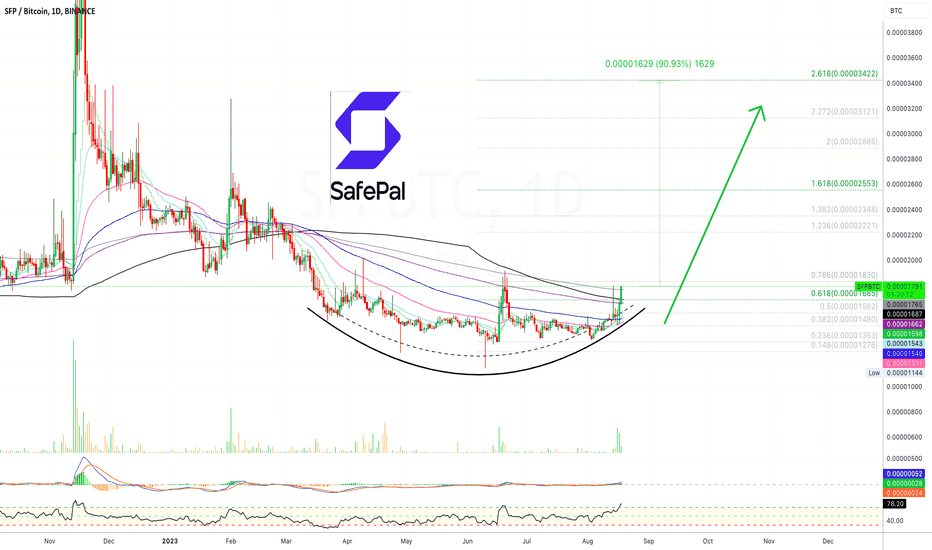 ✳️ Safepal | Moving Now & Moving Fast