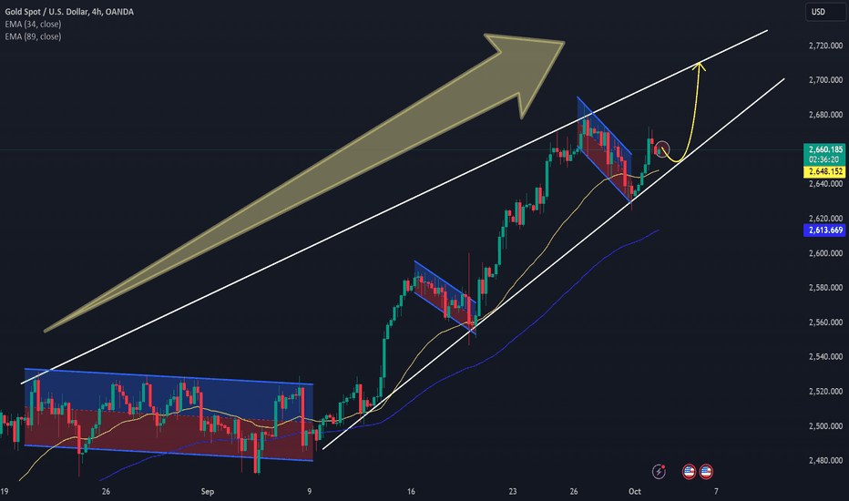 Trading strategy !