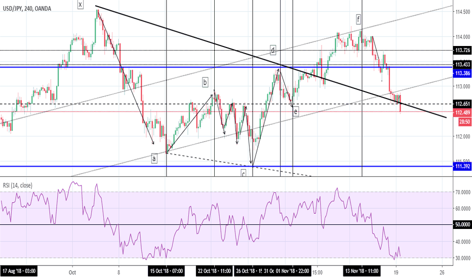 USD/JPY: keep moving