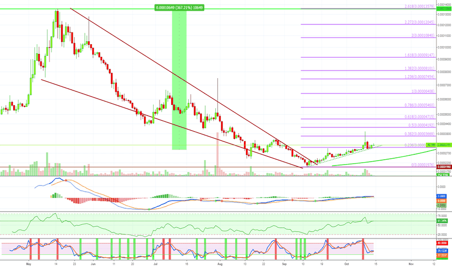 [POLYBTC] Polymath Moves Up [350%+ PP]