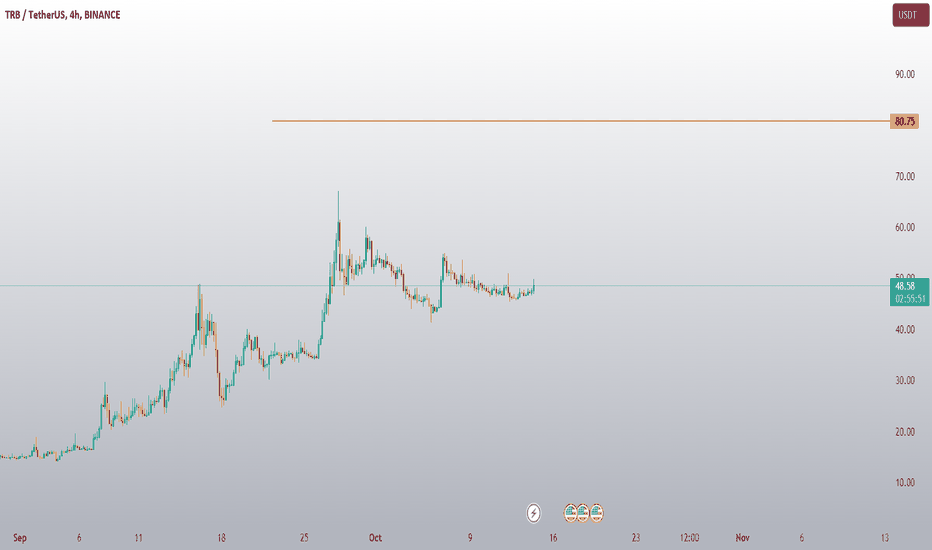 TRB VOLUME INCREASE