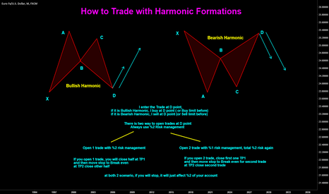 Harmonic Trading Scenarios