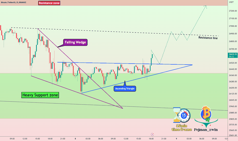 Bitcoin will go UP by Falling Wedge & Ascending Triangle(15-Min)