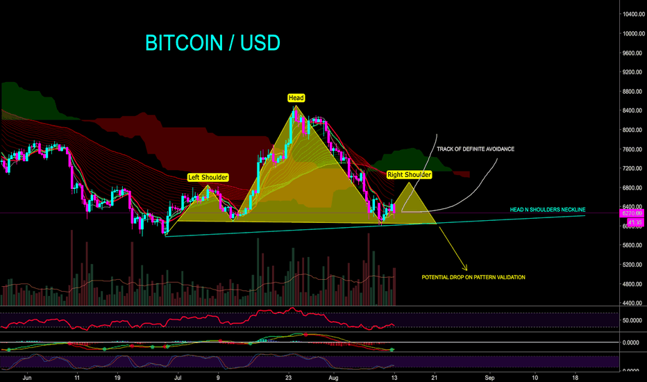 BTC BEARISH PATTERN - 100% AVOIDABLE - CryptoManiac101