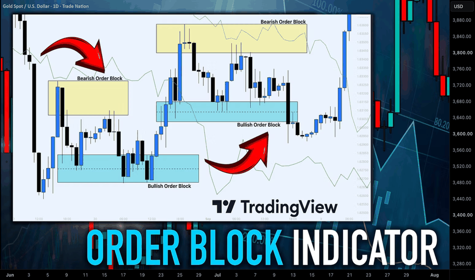 Best Technical Indicator to Identify Order Block & Imbalance 