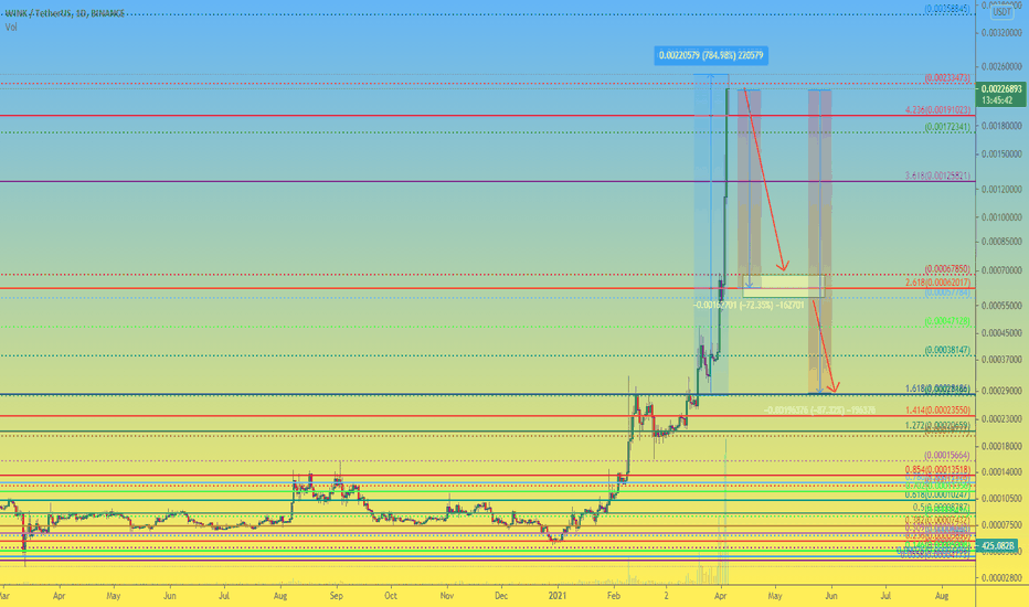 WINK 1D If you don't want a deposit drawdown of -80% read below