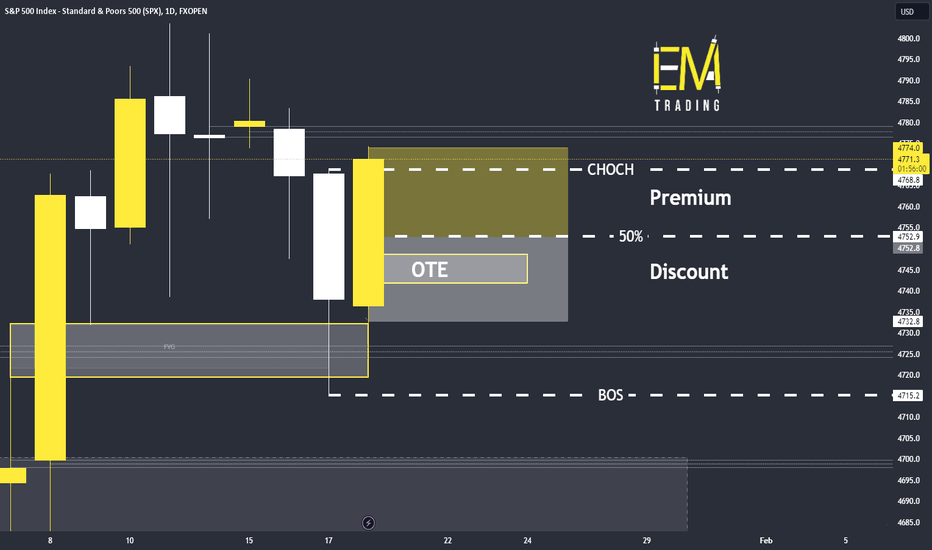 SPXM ⬆️ Long Trade Setup ⬆️