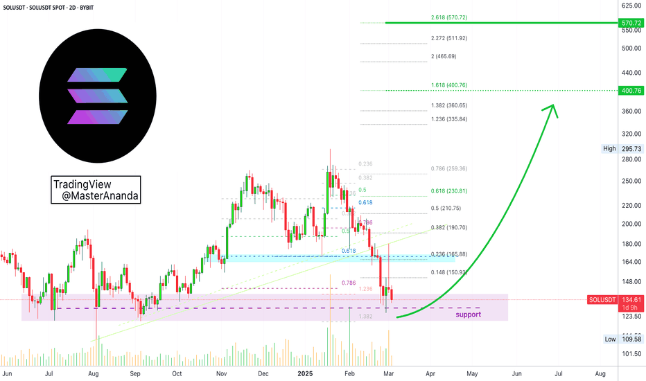 Solana 10X Trade-Numbers (3,810% Potential)